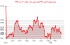 افت نگران‌کننده دلار: شاخص DXY به 98.703 واحد رسید